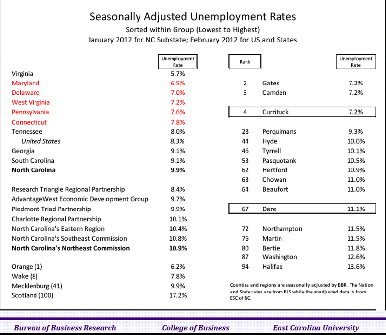 Kleckly unempweb