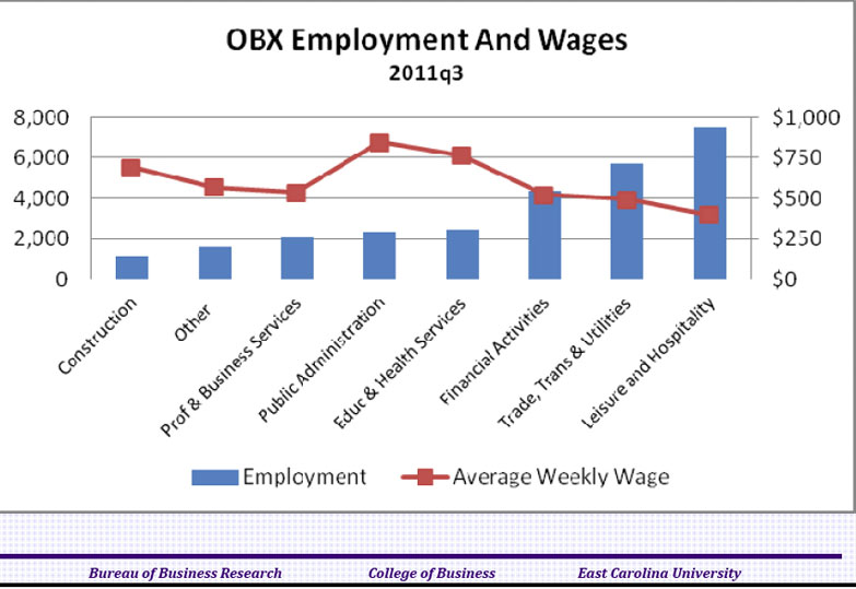 webOBXemp-wages